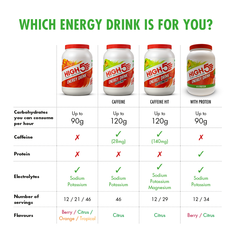high5-energy-drink-caffeine-citrus-carb-koffein-elektrolyt image 6