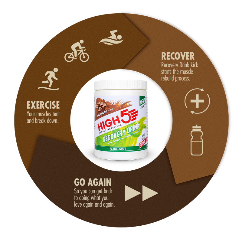 high5-plant-based-recovery-drink-450g-schokolade image 4