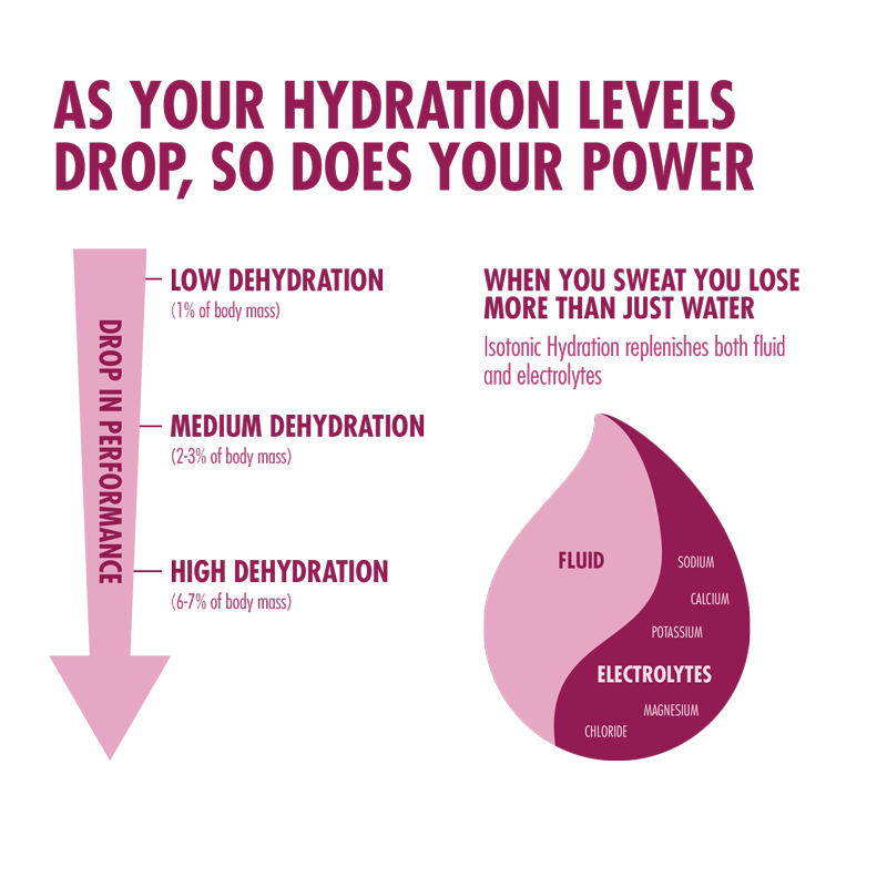 high5-isotonic-hydration-1-23kg-elektrolyt-drinkmix image 3