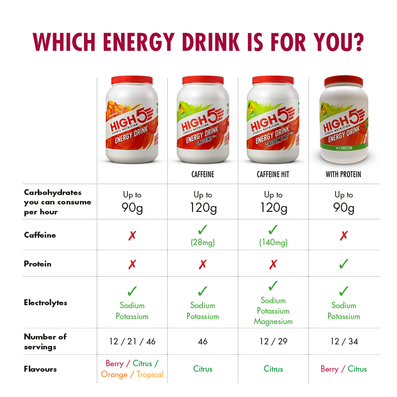 high5-energy-drink-kohlenhydrat-elektrolyt-pulver image 5