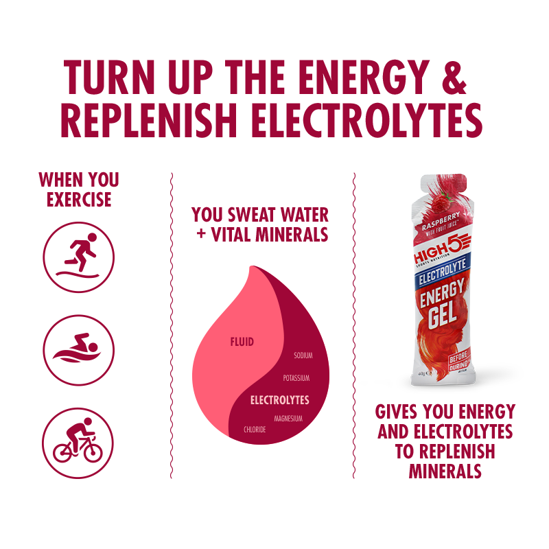 high5-energy-gel-electrolyte-20-pack-himbeere-tropical image 4