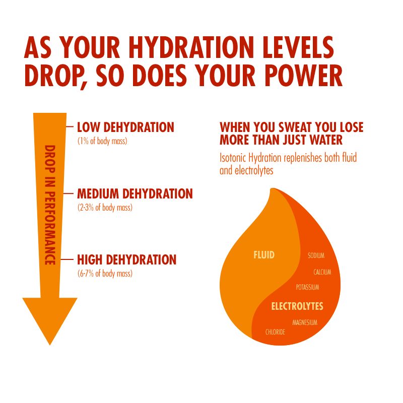 high5-isotonic-hydration-1-23kg-elektrolyt-drinkmix image 7