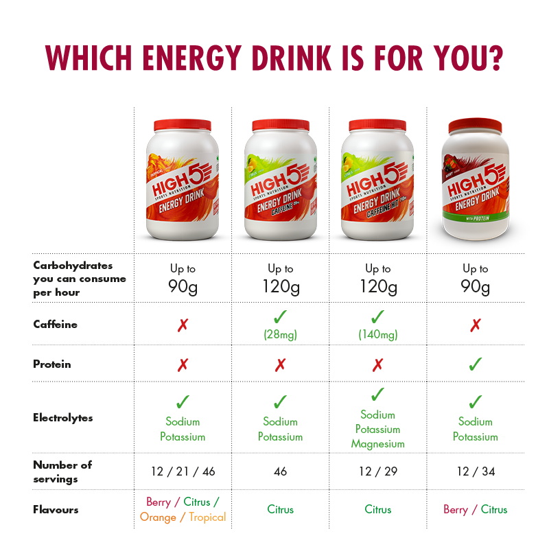 high5-energy-drink-with-protein-4-1-carb-protein image 6