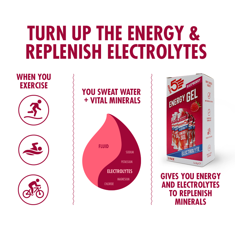high5-energy-gel-electrolyte-5er-pack image 4