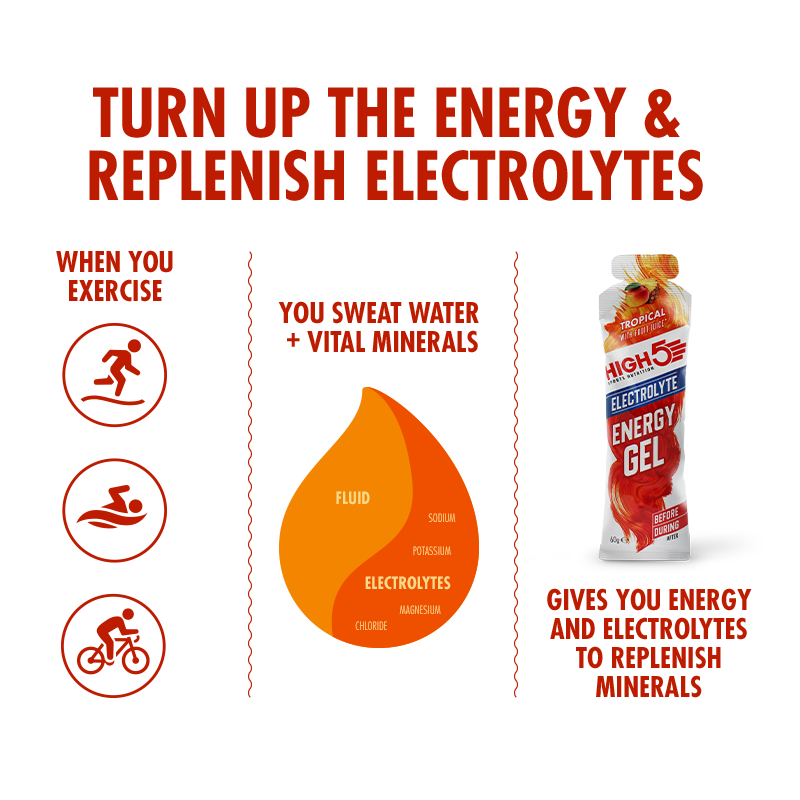 high5-energy-gel-electrolyte-20-pack-himbeere-tropical image 8