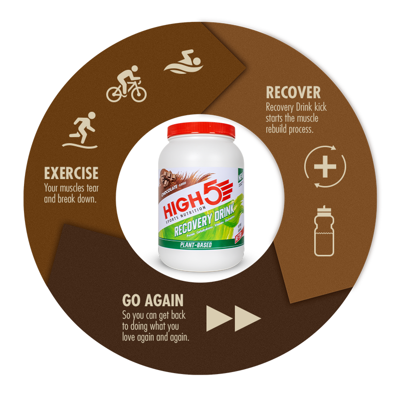 high5-plant-based-recovery-drink-chocolate-1-6-kg image 4